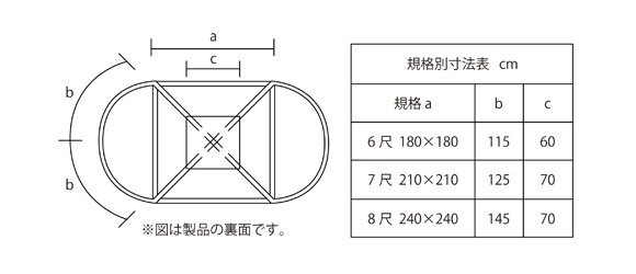 マスク型図面