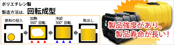 ダイライト・ローリータンク回転成型