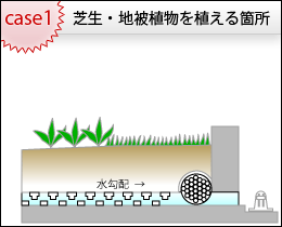 芝生・地被植物を植える