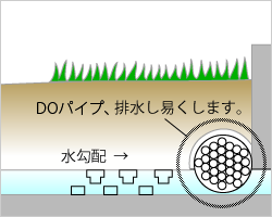 排水促進材・DOパイプ