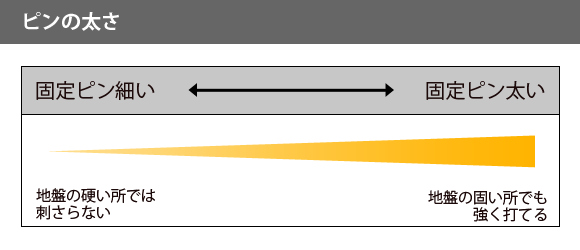 ピンの太さに付いて