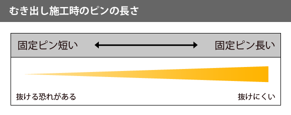 ピンの長さに付いて