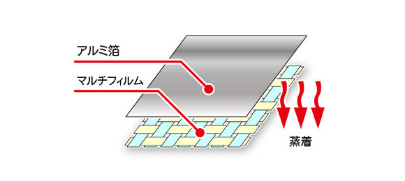  構造のイメージ