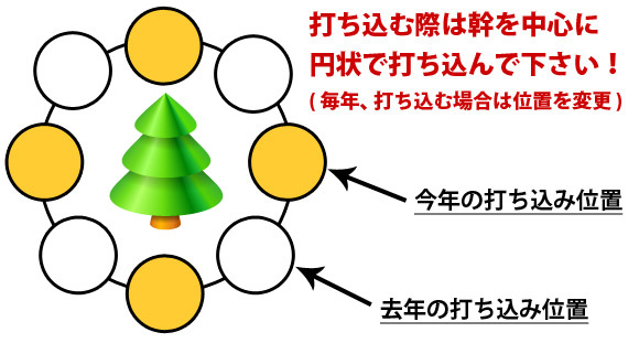 植木 庭木 肥料 グリーンパイル 打ち込み方