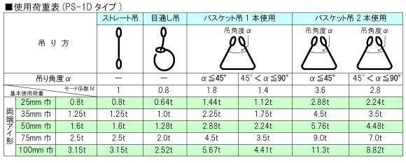 ベルトスリング荷重表