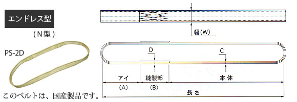 エンドレス型