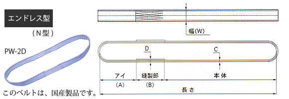 エンドレス型