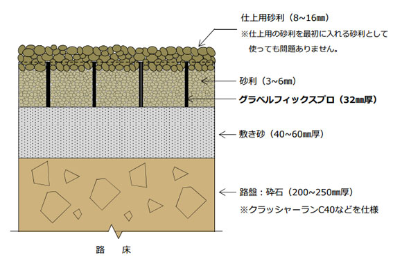 長持ち