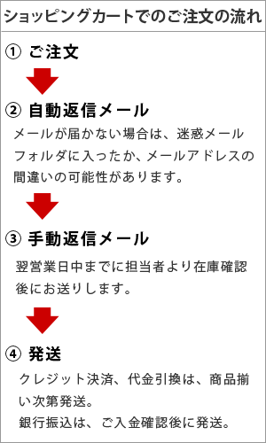 ショッピングカートでの注文後の流れ