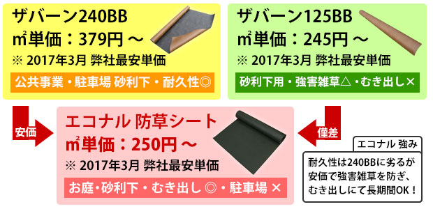 防草シート ザバーン エコナル 価格 耐久性 比較