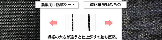 織込布防草シートの繊維比較