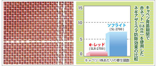 防虫ネット サンサンネット e-レッド ソフライト 効果 比較